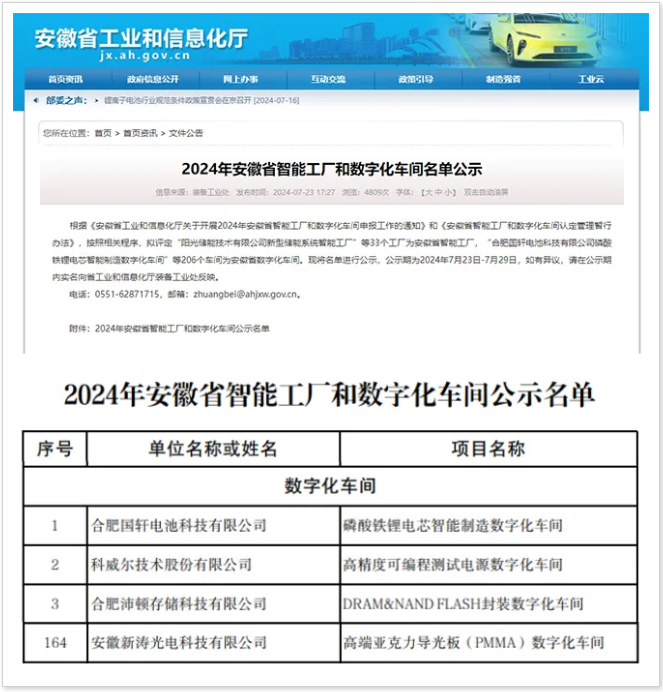 新濤入選“2024年安徽省智能工廠和數(shù)字化車間名單”